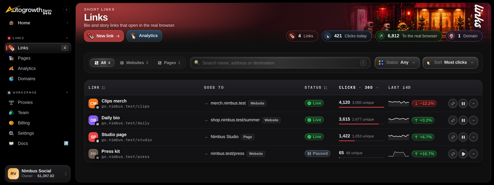 The Links page: New link and Analytics, Links, Clicks today, To the real browser and Domain pills, All, Websites and Pages tabs with search, Status and Sort, and four links on go.nimbus.test with where each goes (a website, or the Nimbus Studio page), Live or Paused, 30-day clicks and uniques and a 14-day sparkline.